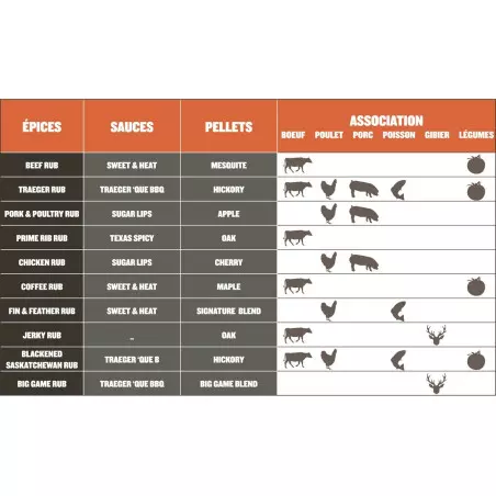 Barbecue à Pellets TRAEGER Pro 780 – Image 3